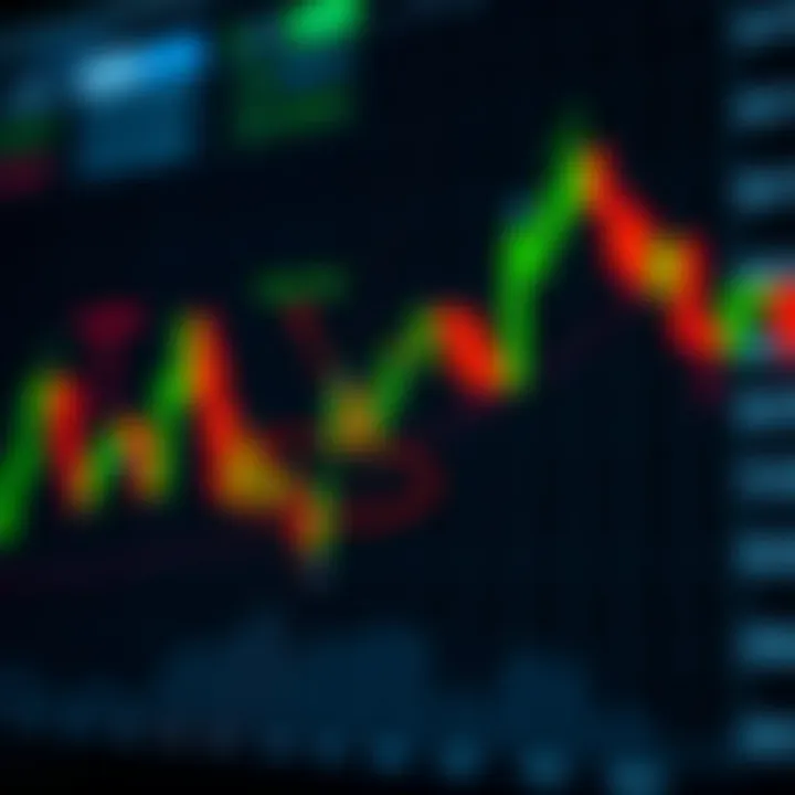 Annotated Candlestick Chart with Bullish and Bearish Signals Annotated candlestick chart demonstrating bullish and bearish signals