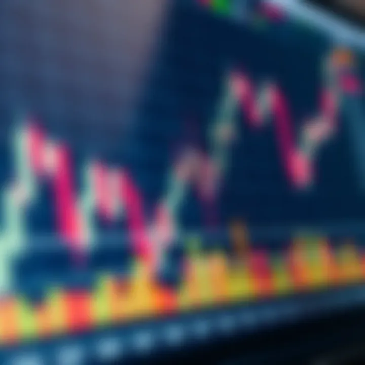 Graph showing Bank Nifty index fluctuations with technical indicators