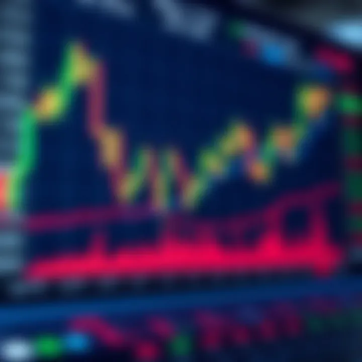 Graph showing stock market trends on a digital trading platform with candlestick charts and indicators