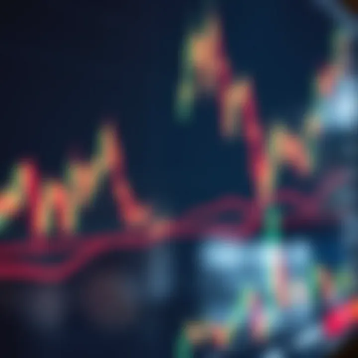 Stock Price Movements Highlighting Liquidity and Volatility Chart showing stock price movements with highlighted points representing high liquidity and volatility