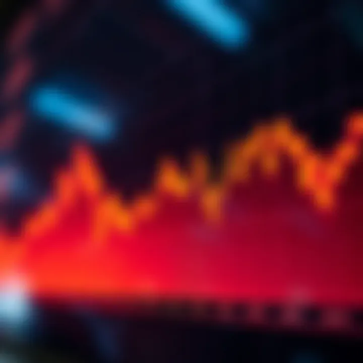 Graph depicting asset price fluctuations over time for binary trading analysis