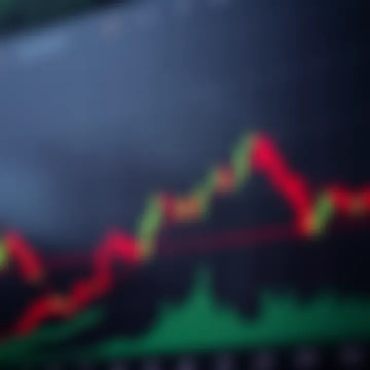 Bullish candlestick pattern formation on a stock chart indicating potential upward trend