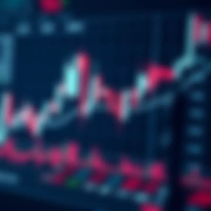 Detailed view of key candlestick formations combined to signal potential trading opportunities