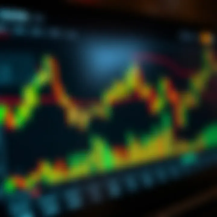 Candlestick chart showing bullish and bearish patterns indicating market trend changes