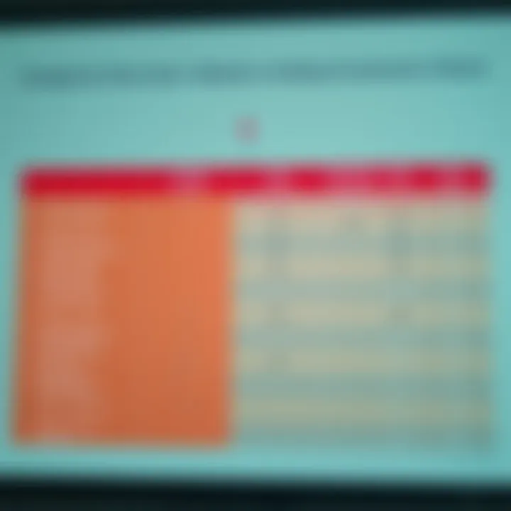 Comparison chart of different trading applications highlighting features, fees, and user ratings