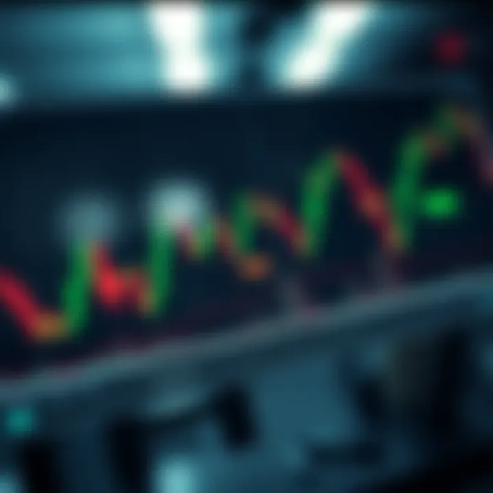 Graph showing common false breakout scenarios with risk management zones marked