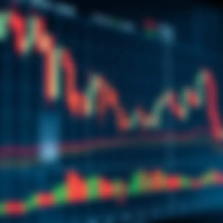 Guide to Candlestick Chart Patterns with PDF Reference Guide to Candlestick Chart Patterns with PDF Reference