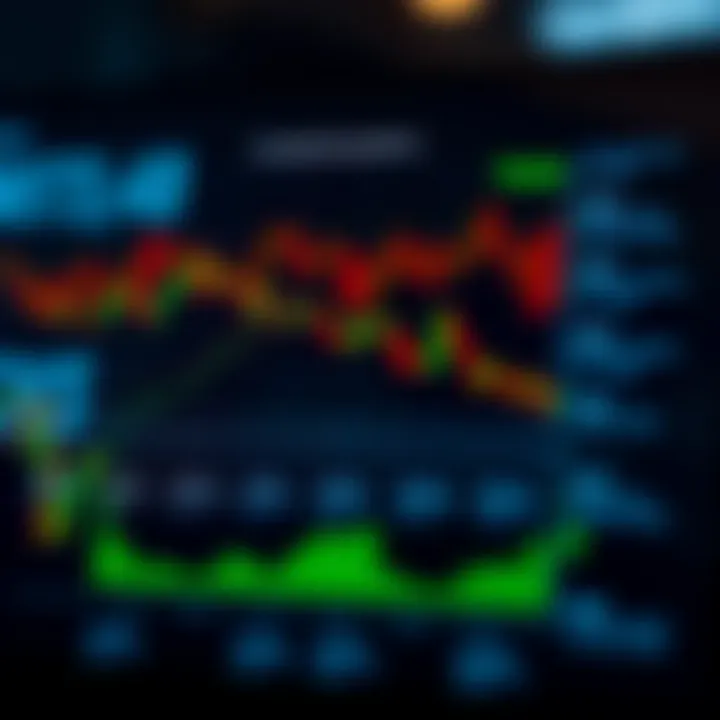 Diagram depicting various types of candlestick patterns categorized by trend direction and market sentiment