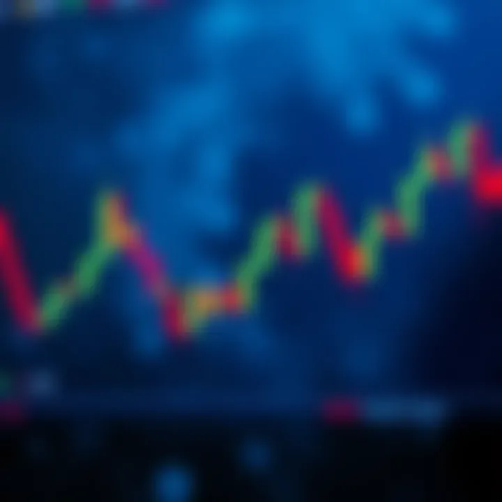 Illustration of double and triple candlestick formations with market trend signals