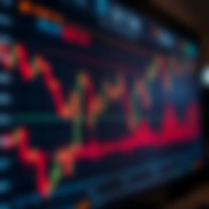 Graph showing options trading strategies and market trends on a digital screen