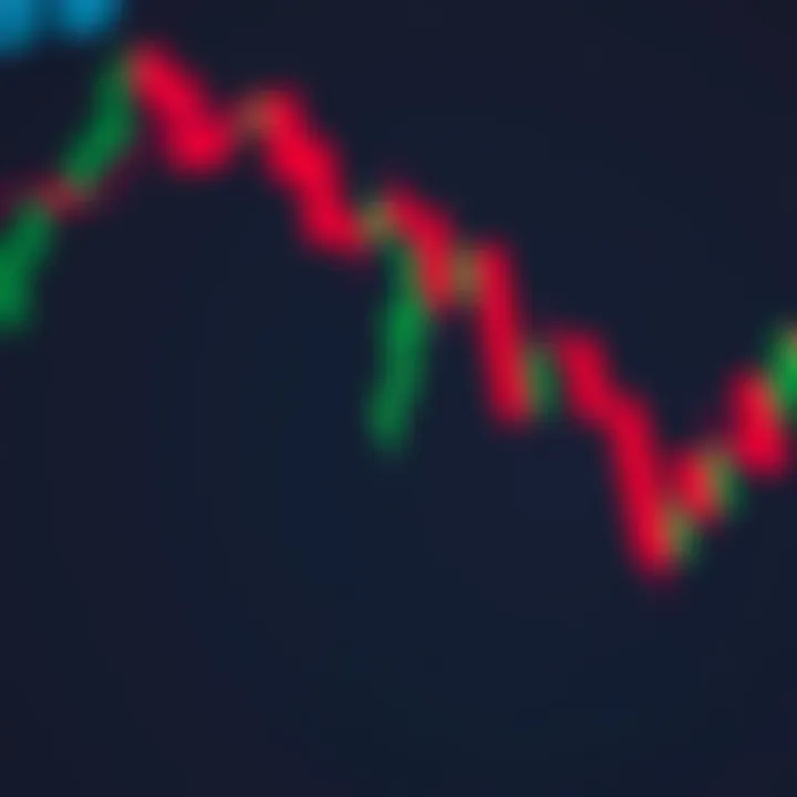 Guide to Candle Chart Patterns for Traders