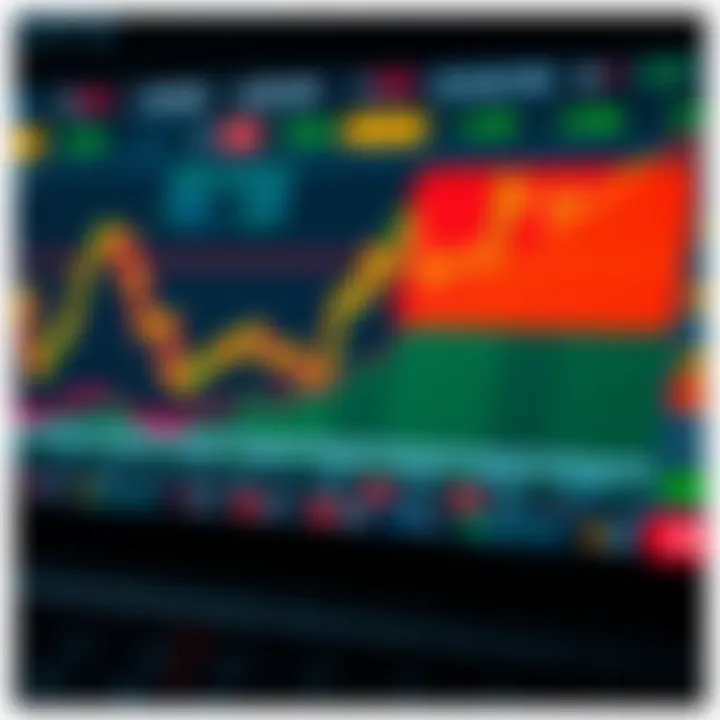 Interactive Features for Practicing Share Trading Strategies Graphical representation of stock market trends with interactive features for practice trading
