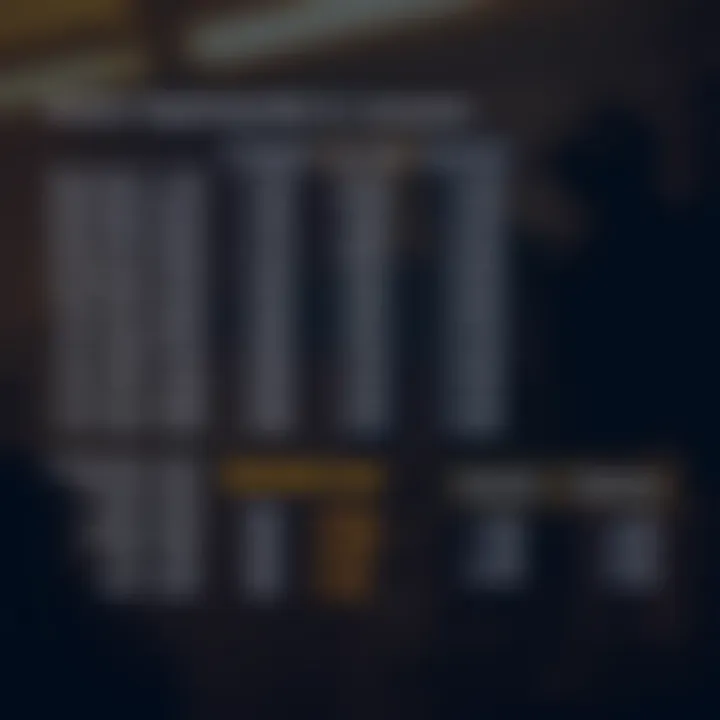 Dynamic programming table showing computed costs for subproblems in constructing the optimal binary search tree