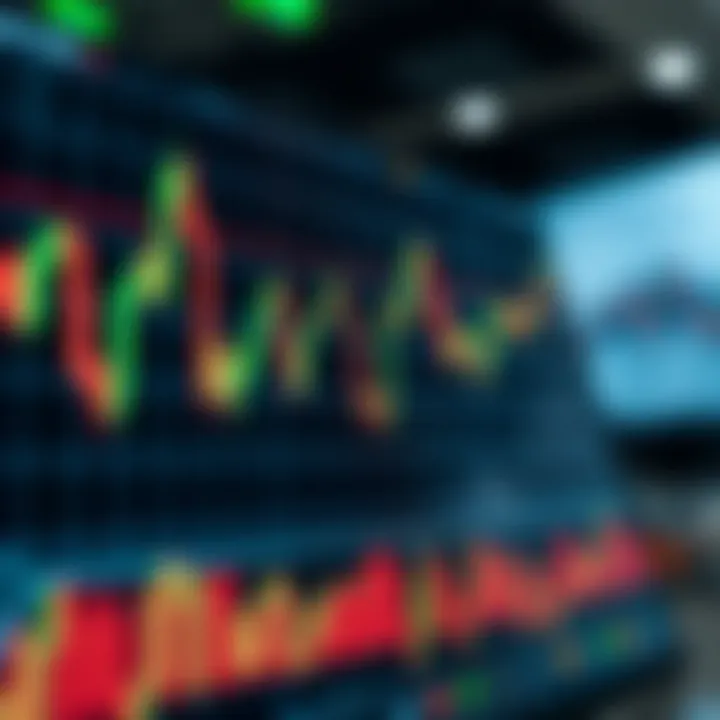 Chart showing stock price movements with highlighted areas indicating high liquidity and volatility levels