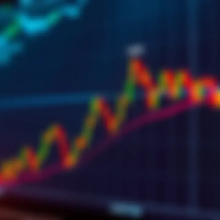 Graph showing new trading chart pattern with highlighted trend formations