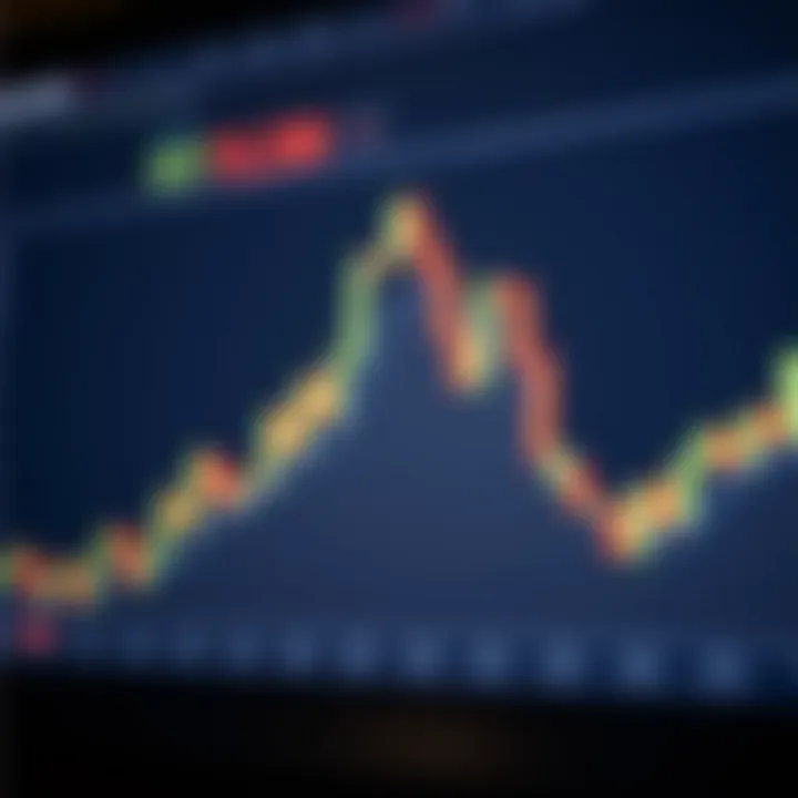 Chart displaying a bullish engulfing candlestick pattern indicating potential upward price movement