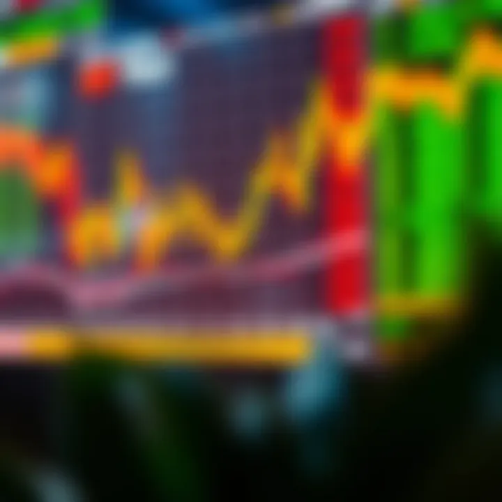 Graphical representation of key trading indicators including volatility and liquidity metrics