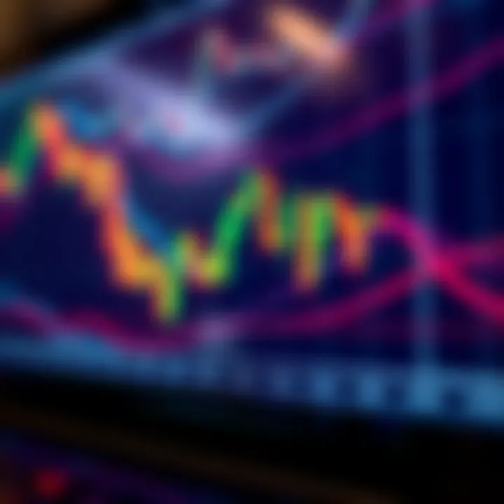 Colored candlestick chart showing bullish and bearish trends in stock market analysis