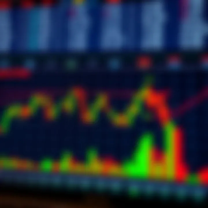 Chart displaying various main candlestick patterns used for market trend analysis