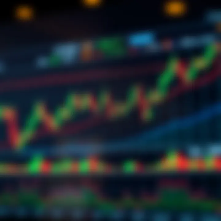 Chart illustrating common bullish and bearish market patterns with trend lines