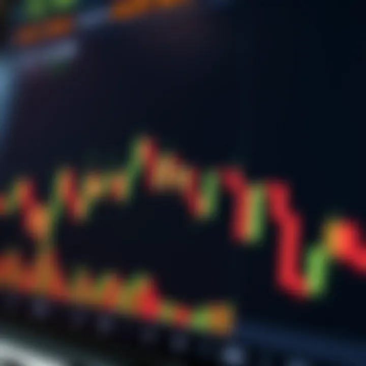 Detailed candlestick chart showing bullish and bearish patterns with price movement