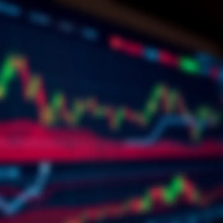 Illustration showing various types of chart patterns including head and shoulders, double top, and triangles on a stock price chart