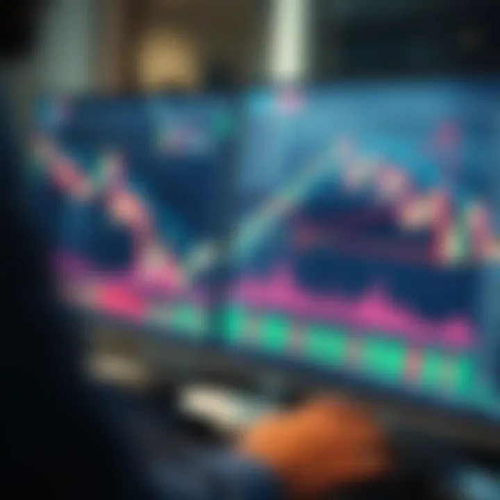 A digital chart showing stock price movements with annotations highlighting key trading points
