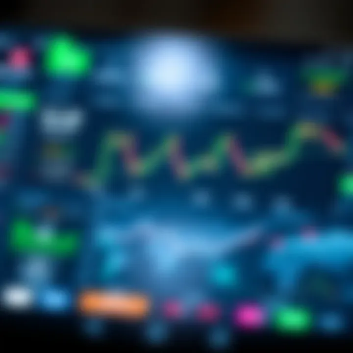 User interface of an online shares trading app showing stock market data and analytics