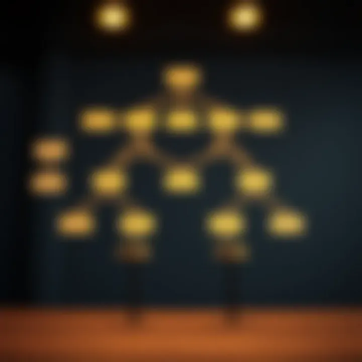 Diagram illustrating an optimal binary search tree structure showing weighted nodes and their hierarchical arrangement