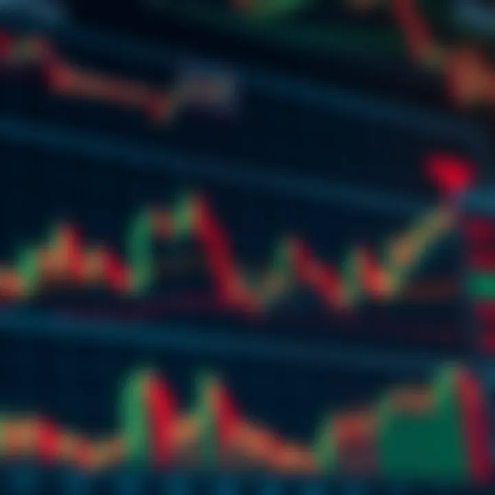 Illustration of common chart patterns used in technical market analysis including head and shoulders and double top formations