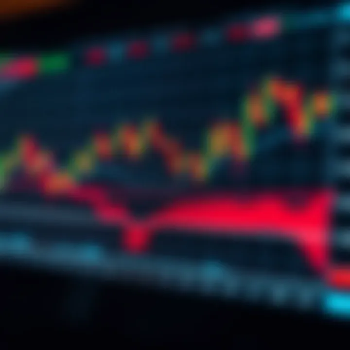 Forex trading chart showing currency pair price movements with technical indicators