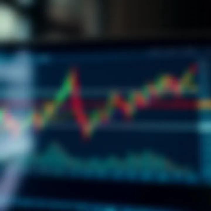 Illustration showing common chart patterns like head and shoulders, triangles, and double tops on a trading graph