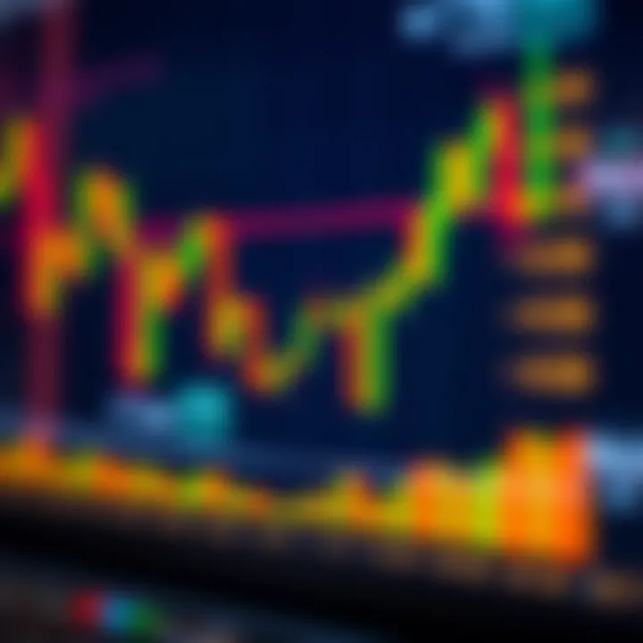 Candlestick chart showing bullish and bearish patterns indicating market trends