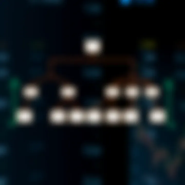 Diagram illustrating the structure and nodes of a binary tree with levels clearly marked