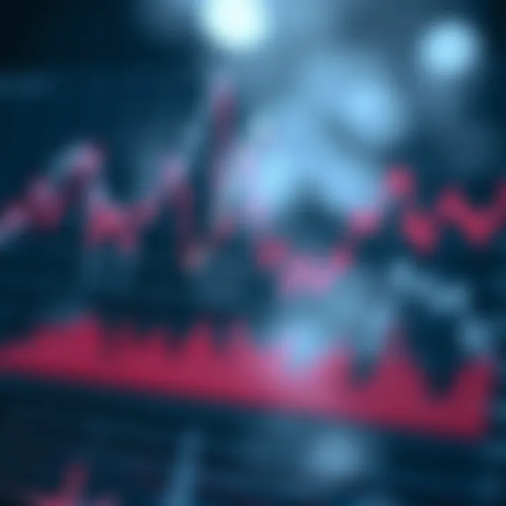 Line chart displaying common patterns used in financial and business data analysis