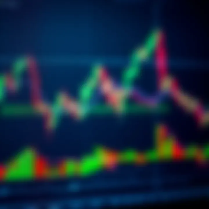 Live trading chart displaying various technical patterns and trend lines on a financial graph