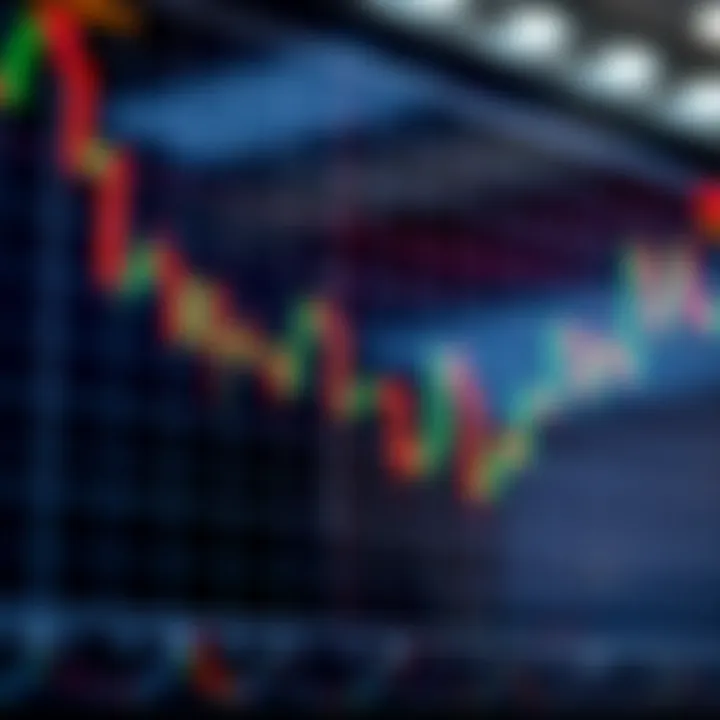 Candlestick chart displaying various bullish and bearish patterns indicating market trends