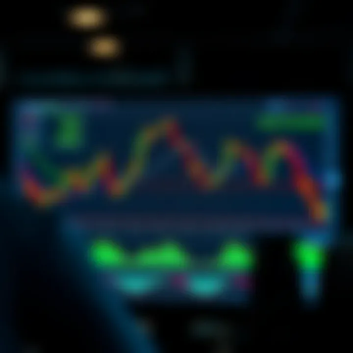 Chart showing various market patterns including head and shoulders, double top, and cup and handle