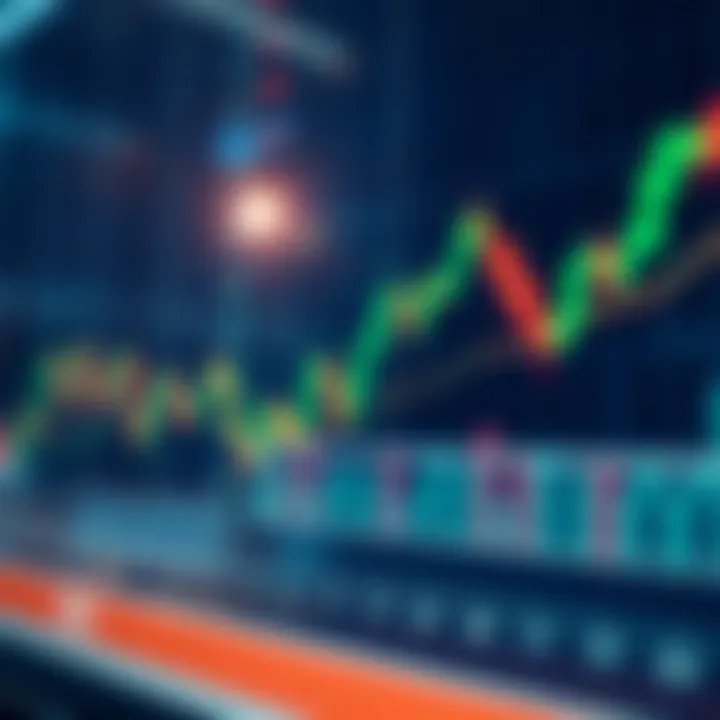 Chart showing bullish momentum candlestick pattern with rising price trend
