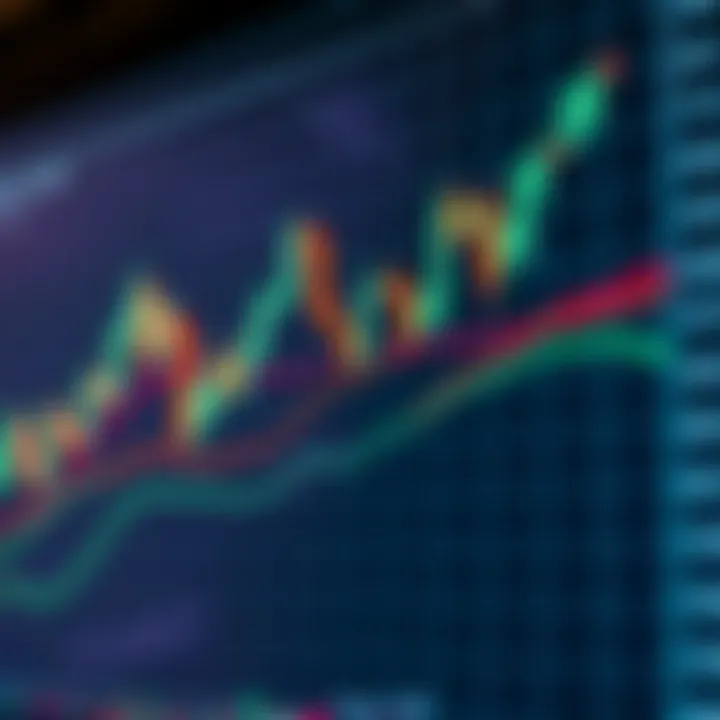 Chart showing multiple candlestick patterns on a financial graph illustrating market trends