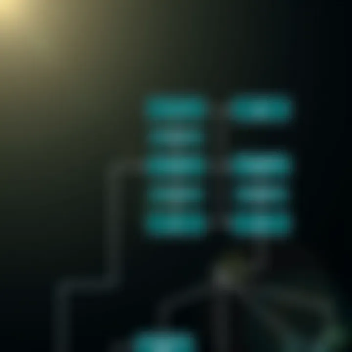 Flowchart showing dynamic programming approach to construct an optimal binary search tree based on access probabilities