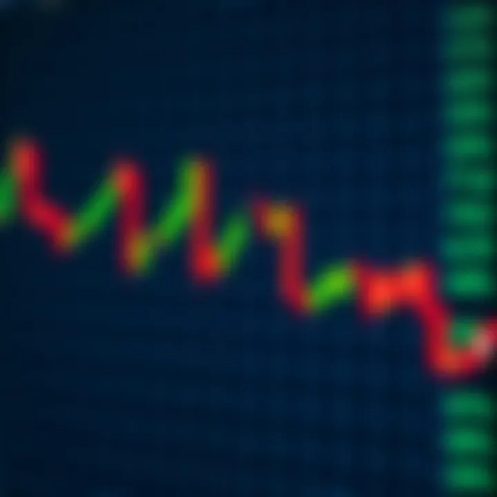 Chart showing bullish candlestick pattern indicating potential market rise